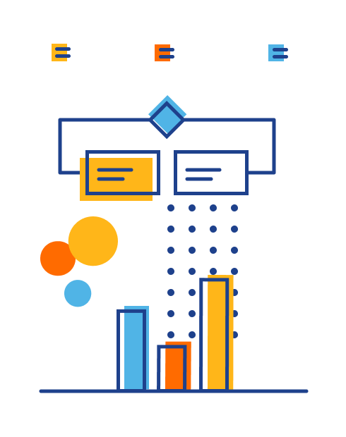 Illustration of a short flowchart with two branches and a venn diagram and a bar chart below it