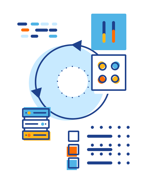 Illustration of controls, server and checklist moving in circle that is marked by an arrow pointed line