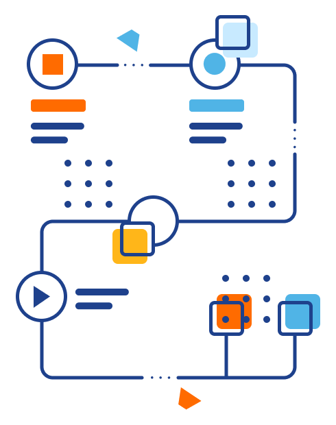 Illustartion of an S-shaped flowchart with different points marking the process steps